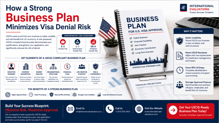 How a Strong Business Plan Minimizes Visa Denial Risk